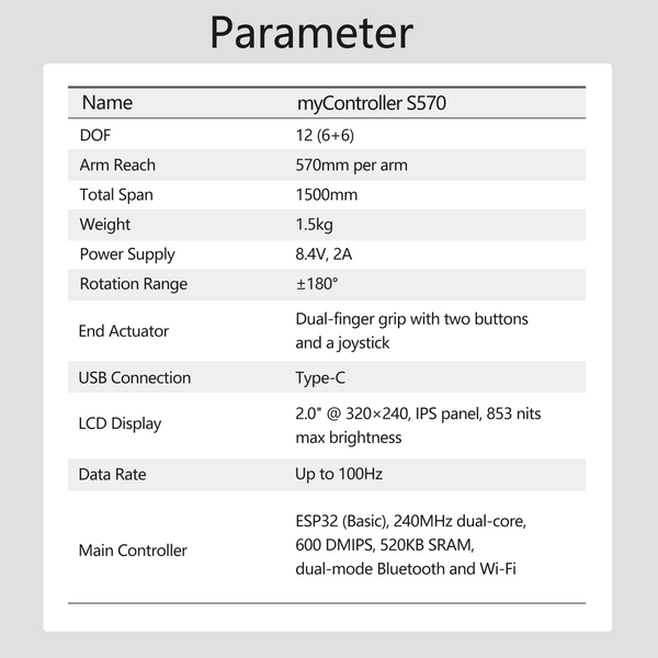 myController S570 Portable Exoskeleton Robot Controller - Data Capture