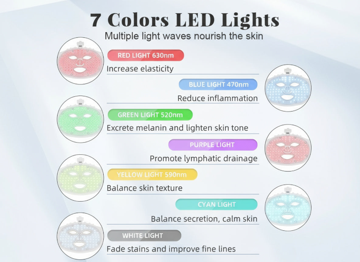 Serevo SR-M4 LED Red Light Therapy Mask