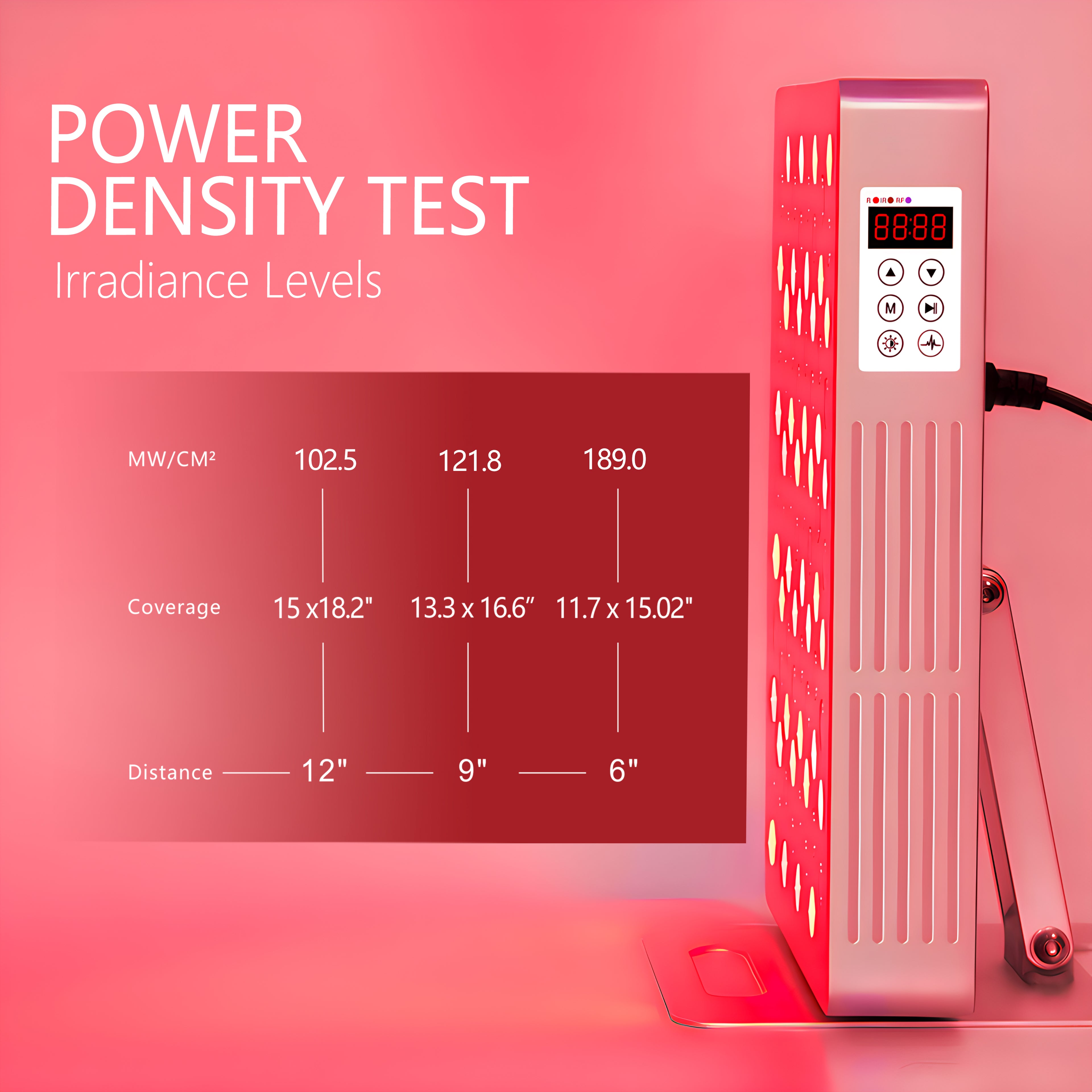Serevo SR-A80 Red & Infrared Light Therapy Panel — Enhanced Deep Tissue & Skin Recovery (400W)