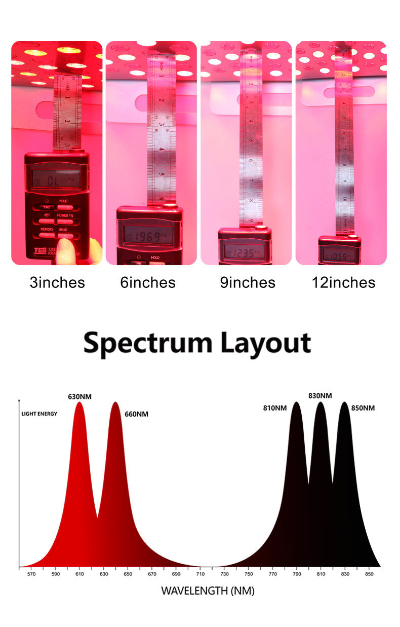 Serevo SR-A80 Red & Infrared Light Therapy Panel — Enhanced Deep Tissue & Skin Recovery (400W)