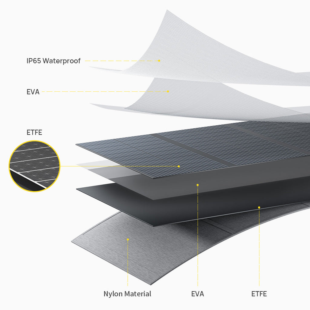 AFERIY ‎AF-S400A1 400W Portable Solar Panel