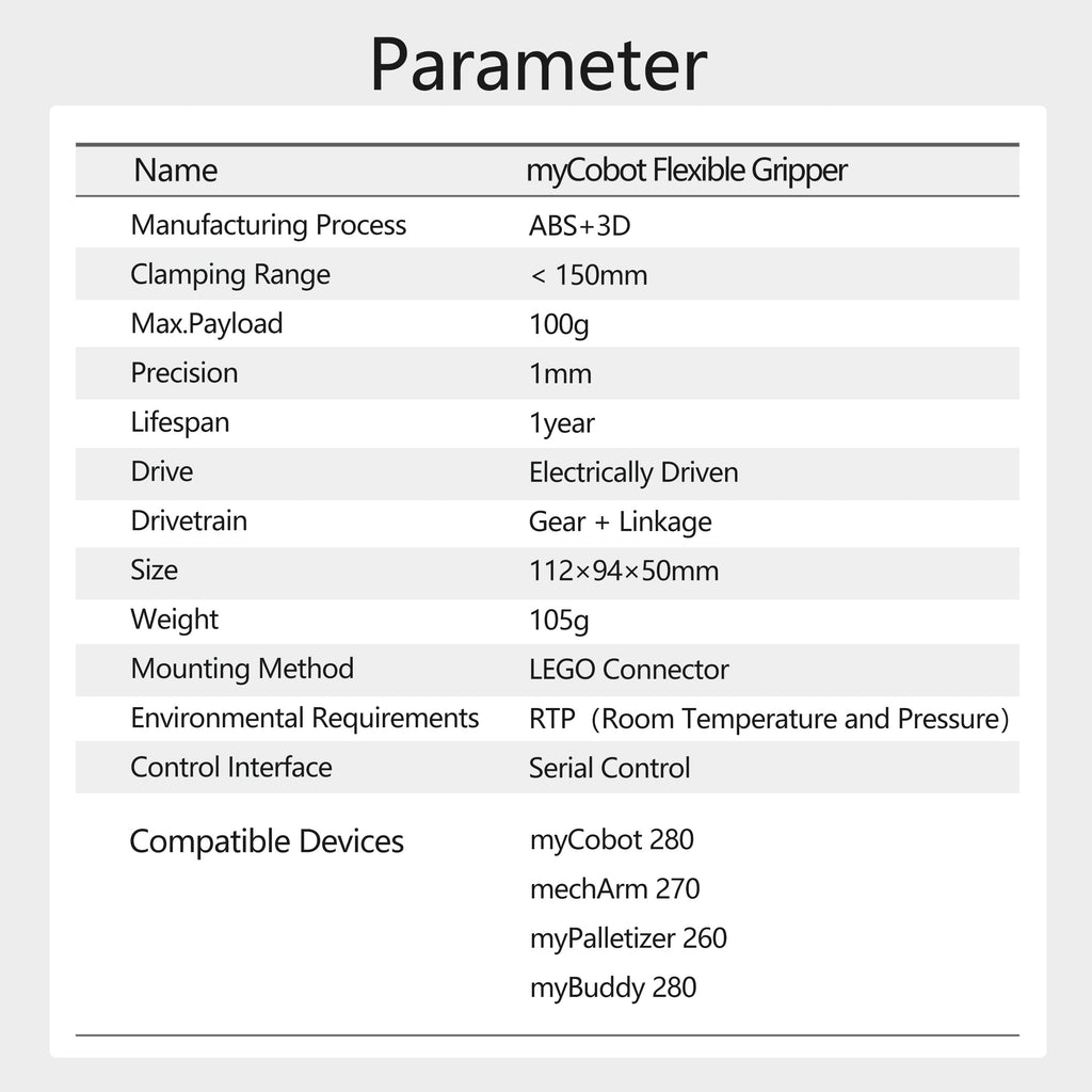 myCobot Flexible Gripper for myCobot/myPalletizer/mechArm/myBuddy